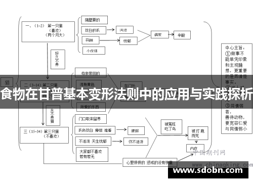 食物在甘普基本变形法则中的应用与实践探析